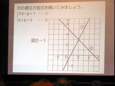 墨字の連立方程式の図